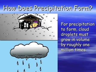 How Does Precipitation Form?
For precipitation
to form, cloud
droplets must
grow in volume
by roughly one
million times.

 