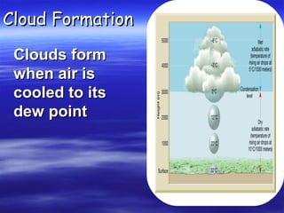 Cloud FormationCloud Formation
Clouds formClouds form
when air iswhen air is
cooled to itscooled to its
dew pointdew point
 