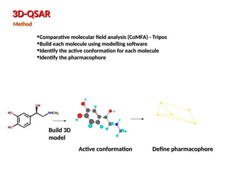 Qsar Methods Quantitative Structure-Activity Relationships (QSAR) and 3D-QSAR in ...