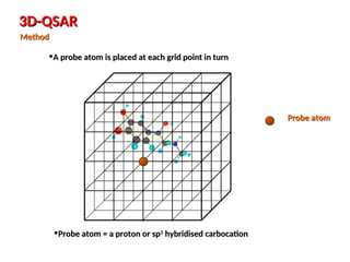 Qsar Methods Quantitative Structure-Activity Relationships (QSAR) and 3D-QSAR in ...
