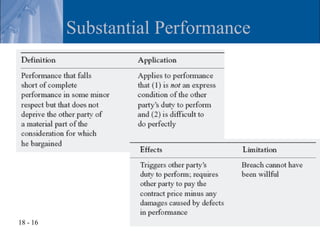 Substantial Performance




18 - 16
 