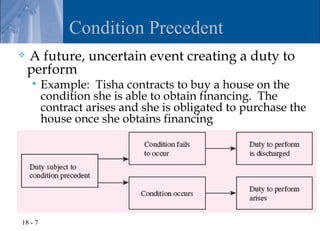 Condition Precedent
   A future, uncertain event creating a duty to
    perform
        Example: Tisha contracts to buy a house on the
         condition she is able to obtain financing. The
         contract arises and she is obligated to purchase the
         house once she obtains financing




18 - 7
 