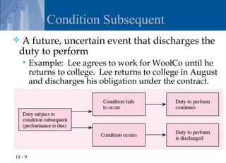 Condition Subsequent
 A future, uncertain event that discharges the
 duty to perform
        Example: Lee agrees to work for WoolCo until he
         returns to college. Lee returns to college in August
         and discharges his obligation under the contract.




18 - 9
 