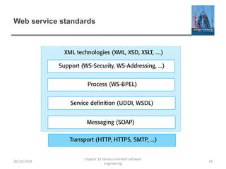 Web service standards
26/11/2014
Chapter 18 Service-oriented software
engineering
16
 
