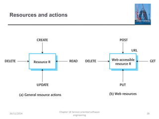 Resources and actions
26/11/2014
Chapter 18 Service-oriented software
engineering
28
 
