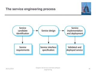 The service engineering process
26/11/2014
Chapter 18 Service-oriented software
engineering
36
 