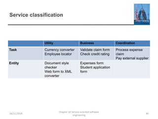 Service classification
Utility Business Coordination
Task Currency converter
Employee locator
Validate claim form
Check credit rating
Process expense
claim
Pay external supplier
Entity Document style
checker
Web form to XML
converter
Expenses form
Student application
form
26/11/2014
Chapter 18 Service-oriented software
engineering
40
 