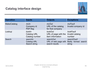 Catalog interface design
Operation Inputs Outputs Exceptions
MakeCatalog mcIn
Company id
PDF-flag
mcOut
URL of the catalog
for that company
mcFault
Invalid company id
Lookup lookIn
Catalog URL
Catalog number
lookOut
URL of page with the
item information
lookFault
Invalid catalog
number
Search searchIn
Catalog URL
Search string
searchOut
URL of web page with
search results
searchFault
Badly formed search
string
26/11/2014
Chapter 18 Service-oriented software
engineering
49
 