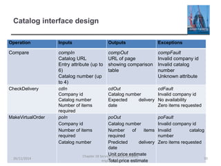 Catalog interface design
Operation Inputs Outputs Exceptions
Compare compIn
Catalog URL
Entry attribute (up to
6)
Catalog number (up
to 4)
compOut
URL of page
showing comparison
table
compFault
Invalid company id
Invalid catalog
number
Unknown attribute
CheckDelivery cdIn
Company id
Catalog number
Number of items
required
cdOut
Catalog number
Expected delivery
date
cdFault
Invalid company id
No availability
Zero items requested
MakeVirtualOrder poIn
Company id
Number of items
required
Catalog number
poOut
Catalog number
Number of items
required
Predicted delivery
date
Unit price estimate
Total price estimate
poFault
Invalid company id
Invalid catalog
number
Zero items requested
26/11/2014
Chapter 18 Service-oriented software
engineering
50
 