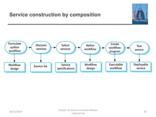 Service construction by composition
26/11/2014
Chapter 18 Service-oriented software
engineering
60
 