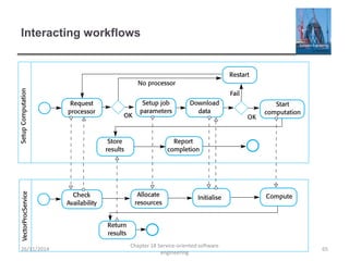 Interacting workflows
26/11/2014
Chapter 18 Service-oriented software
engineering
65
 