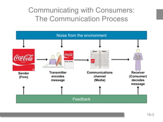 Chapter 18 - Integrated Marketing Communications | PPTX