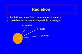 Radiation Radiation comes from the nucleus of an atom. Unstable nucleus emits a particle or energy      alpha      beta      gamma 