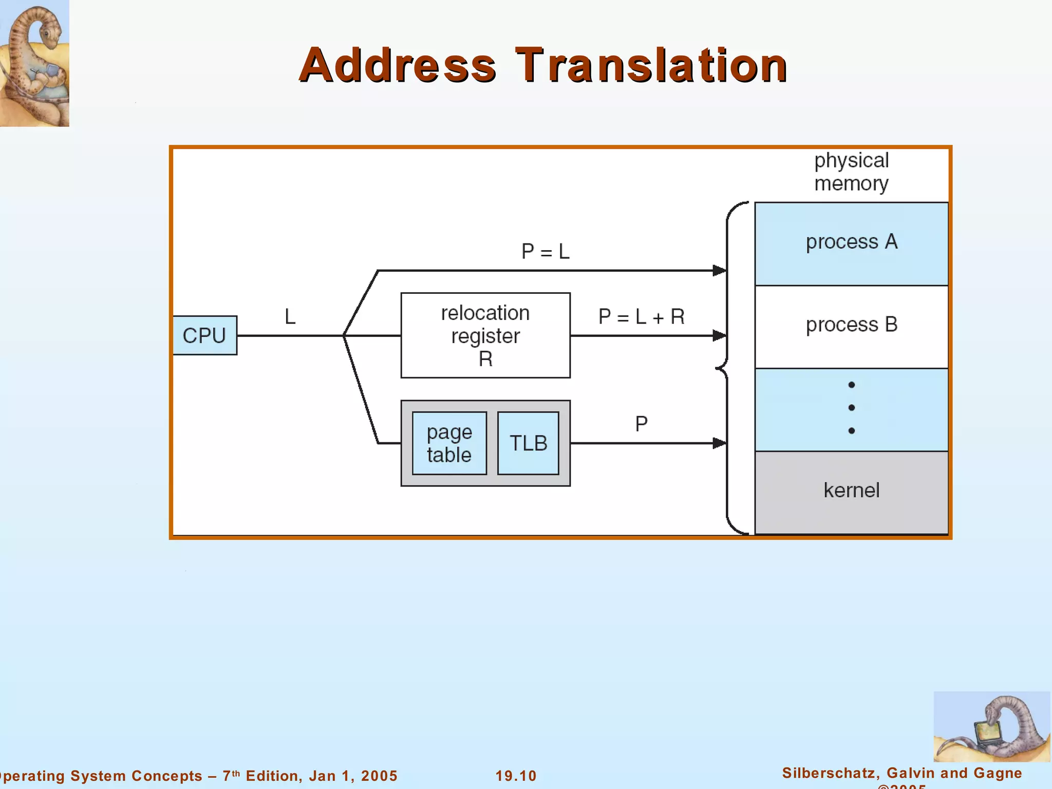 Address Translation 