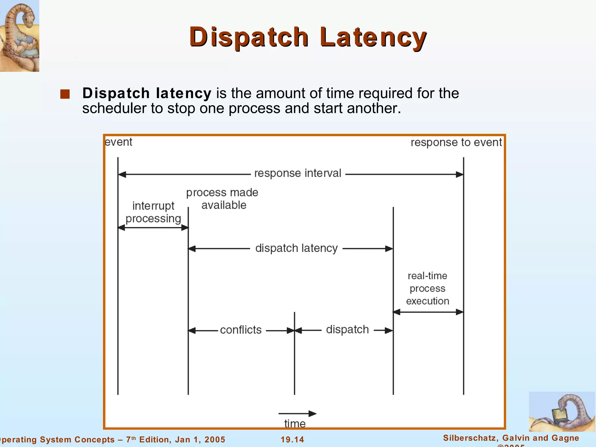 Dispatch Latency Dispatch latency  is the amount of time required for the scheduler to stop one process and start another. 