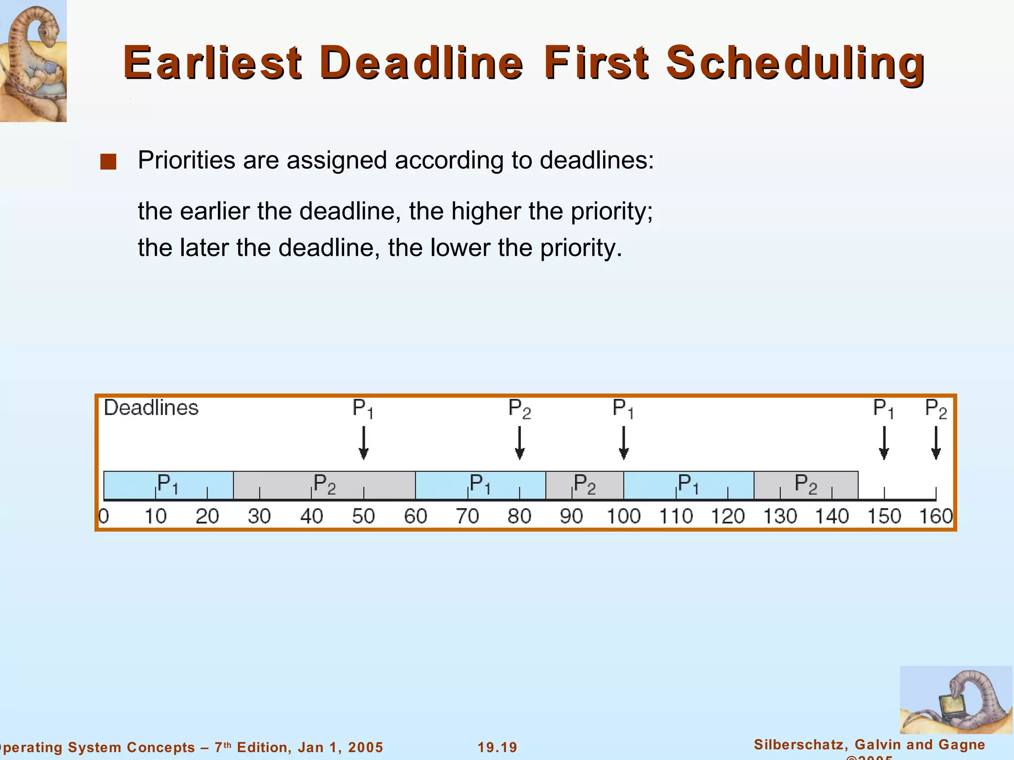Earliest Deadline First Scheduling Priorities are assigned according to deadlines: the earlier the deadline, the higher the priority; the later the deadline, the lower the priority. 