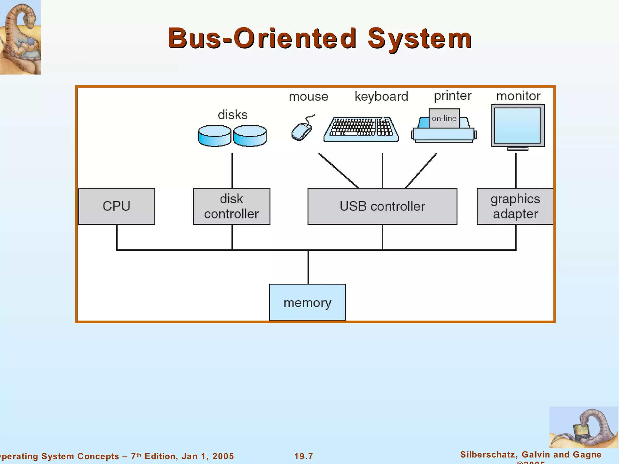 Bus-Oriented System 