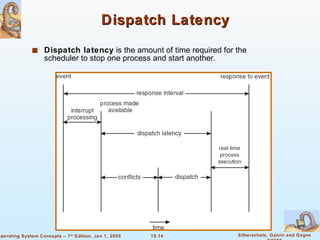 Dispatch Latency Dispatch latency  is the amount of time required for the scheduler to stop one process and start another. 