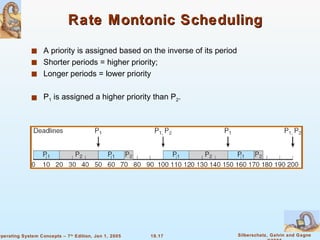 Rate Montonic Scheduling A priority is assigned based on the inverse of its period Shorter periods = higher priority; Longer periods = lower priority P 1  is assigned a higher priority than P 2 . 