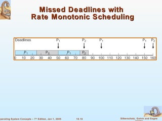 Missed Deadlines with  Rate Monotonic Scheduling 