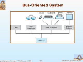 Bus-Oriented System 