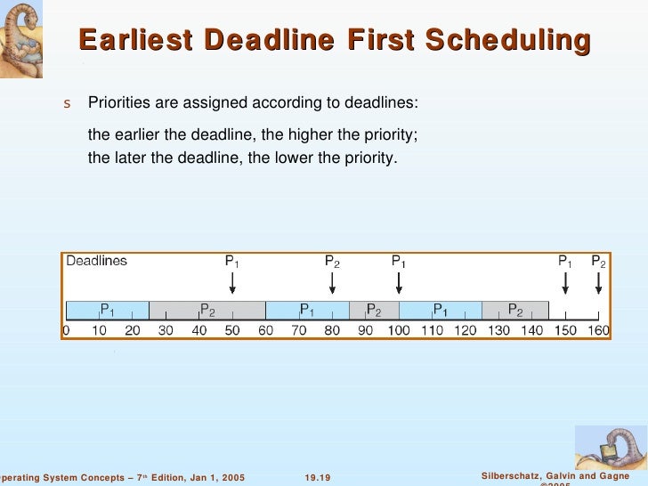 interval scheduling earliest finishing time interval scheduling earliest finishing time