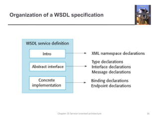 Organization of a WSDL specification16Chapter 19 Service-oriented architecture