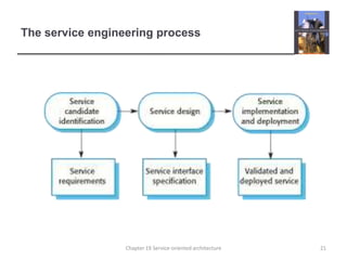 The service engineering process21Chapter 19 Service-oriented architecture