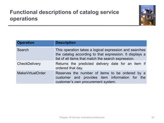 Functional descriptions of catalog service operations 33Chapter 19 Service-oriented architecture