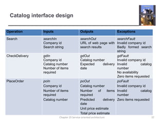 Catalog interface design37Chapter 19 Service-oriented architecture