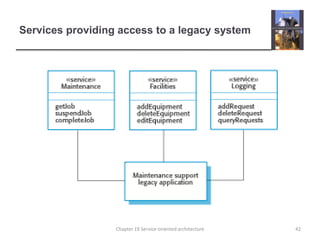 Services providing access to a legacy system42Chapter 19 Service-oriented architecture