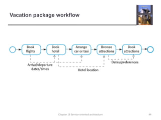Vacation package workflow44Chapter 19 Service-oriented architecture