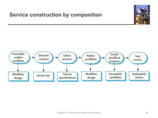 Service construction by composition45Chapter 19 Service-oriented architecture