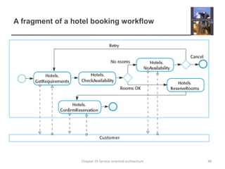 A fragment of a hotel booking workflow48Chapter 19 Service-oriented architecture