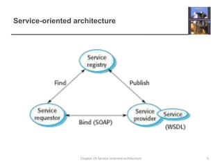 Service-oriented architecture5Chapter 19 Service-oriented architecture