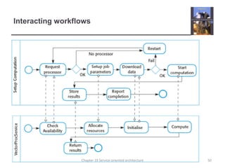 Interacting workflows50Chapter 19 Service-oriented architecture