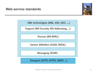 Web service standards8Chapter 19 Service-oriented architecture