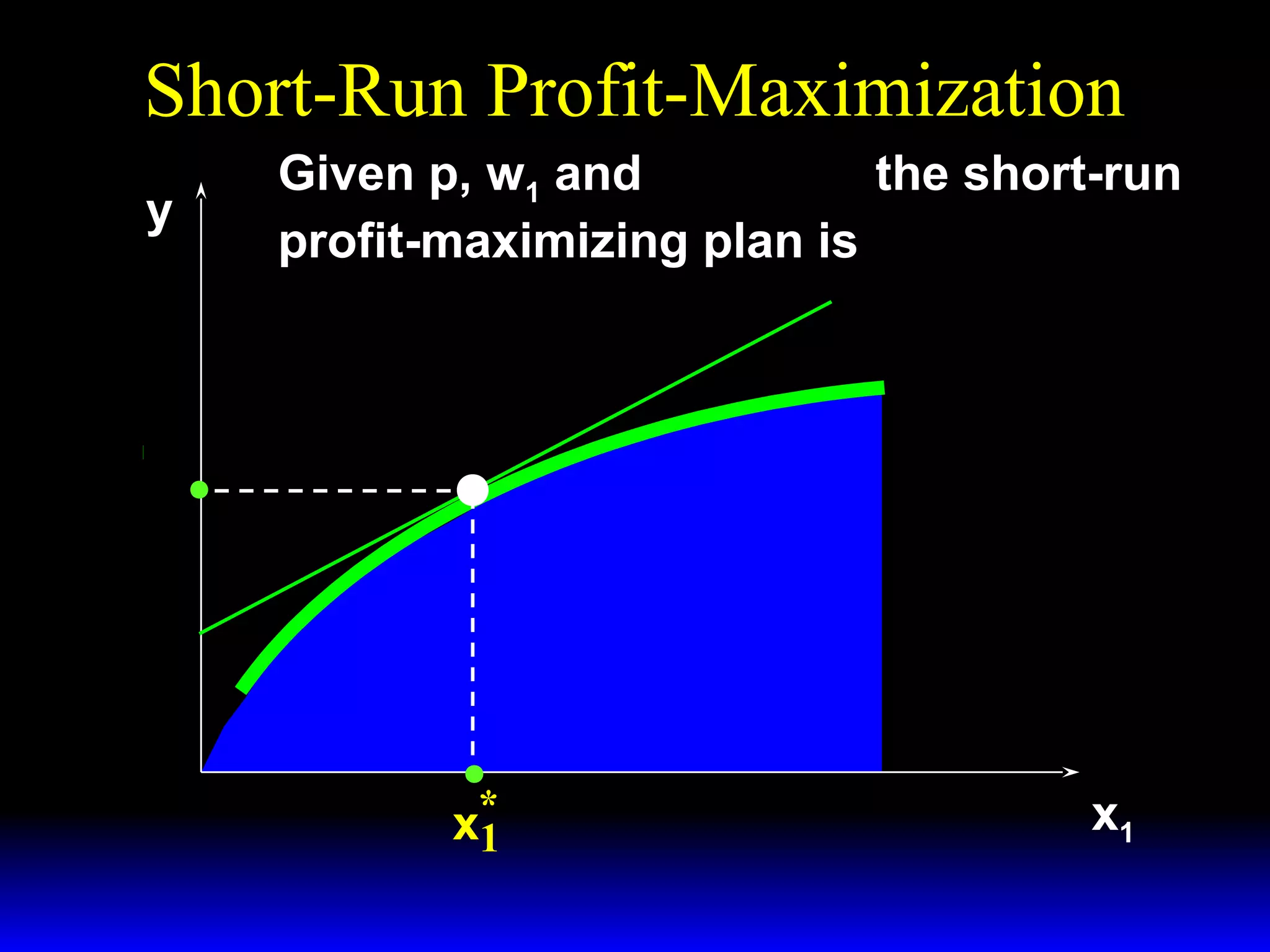 Short-Run Profit-Maximization
y

~
Given p, w1 and x 2 ≡ x 2 , the short-run
* ~
*
profit-maximizing plan is ( x1 , x 2 , y ).
Π ≡ Π′′

w1
Slopes = +
p

y*

*
x1

x1

 