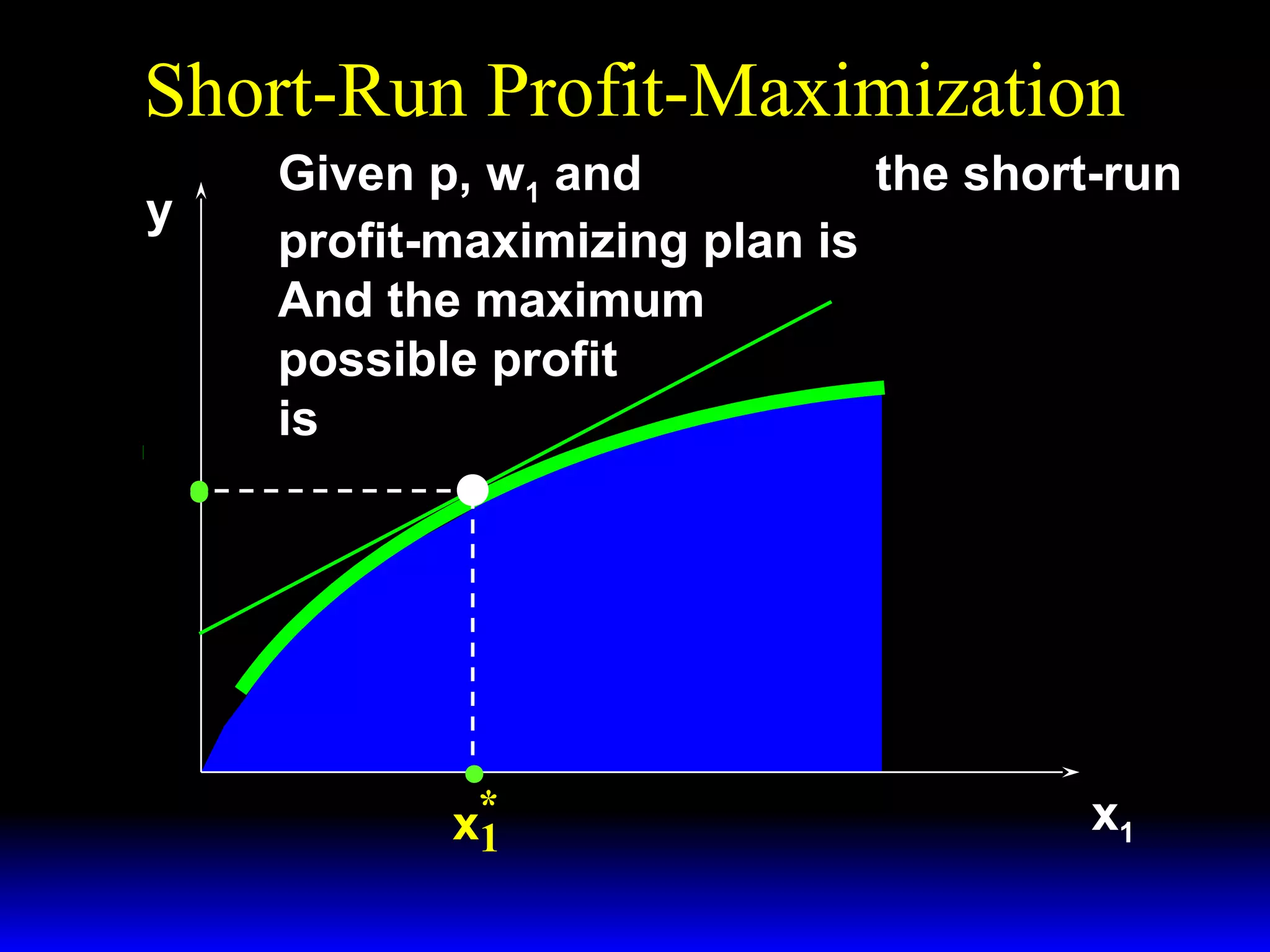 Short-Run Profit-Maximization
y

y*

~
Given p, w1 and x 2 ≡ x 2 , the short-run
* ~
*
profit-maximizing plan is ( x1 , x 2 , y ).
And the maximum
Π ≡ Π′′
possible profit
is Π′′ .
w1
Slopes = +
p

*
x1

x1

 
