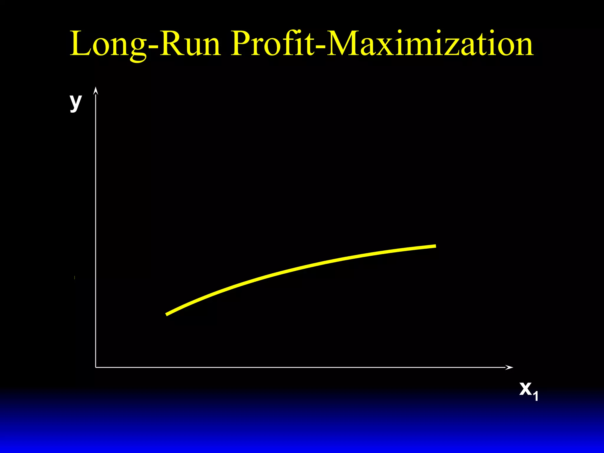 Long-Run Profit-Maximization
y

y = f ( x1 , x ′ )
2

x1

 