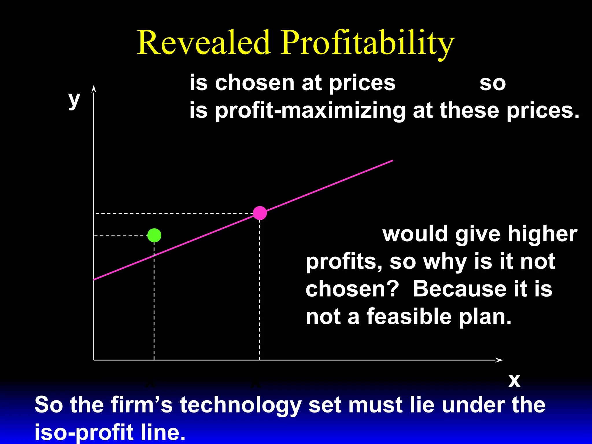 Revealed Profitability
y

( x′ , y′ ) is chosen at prices ( w ′ , p′ ) so

( x′ , y′ ) is profit-maximizing at these prices.

w′
Slope =
p′
y′
y′′

( x′′ , y′′ ) would give higher

profits, so why is it not
chosen? Because it is
not a feasible plan.
x
x′
So the firm’s technology set must lie under the
iso-profit line.
x′′

 
