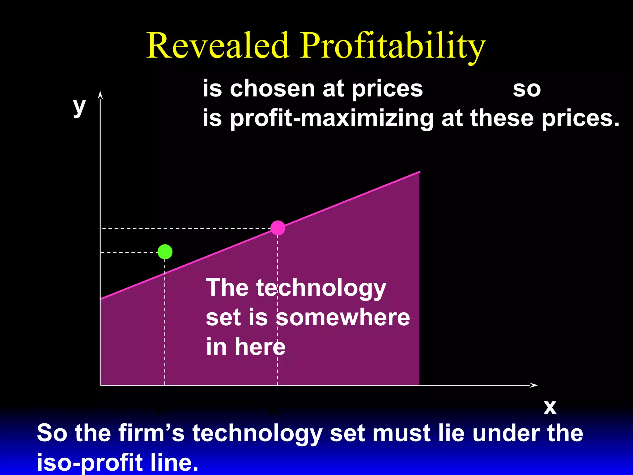 Revealed Profitability
y

( x′ , y′ ) is chosen at prices ( w ′ , p′ ) so

( x′ , y′ ) is profit-maximizing at these prices.

w′
Slope =
p′
y′
y′′

The technology
set is somewhere
in here
x
x′
So the firm’s technology set must lie under the
iso-profit line.
x′′

 