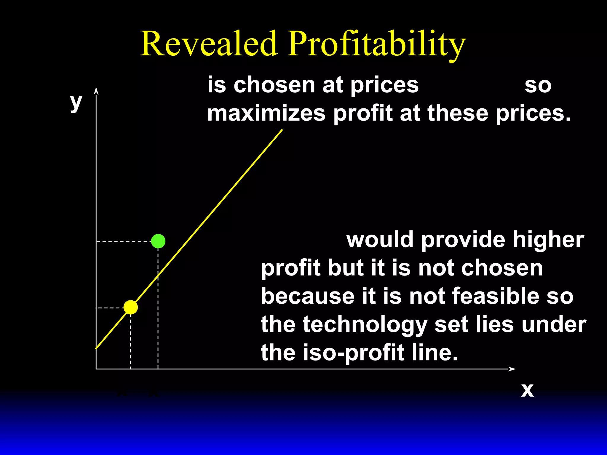 Revealed Profitability
y

( x′′′ , y′′′ ) is chosen at prices ( w ′′′ , p′′′ ) so
( x′′′ , y′′′ ) maximizes profit at these prices.

w ′′′
Slope =
p′′′
y′′

( x ′′ , y′′ ) would provide higher

y′′′

profit but it is not chosen
because it is not feasible so
the technology set lies under
the iso-profit line.
x ′′′ x ′′

x

 