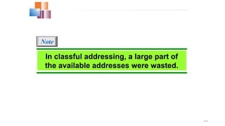 19.15
In classful addressing, a large part of
the available addresses were wasted.
Note
 