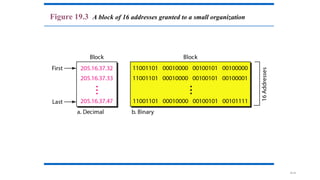 19.19
Figure 19.3 A block of 16 addresses granted to a small organization
 