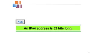 19.3
An IPv4 address is 32 bits long.
Note
 