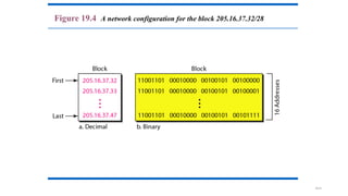 19.31
Figure 19.4 A network configuration for the block 205.16.37.32/28
 