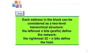 19.35
Each address in the block can be
considered as a two-level
hierarchical structure:
the leftmost n bits (prefix) define
the network;
the rightmost 32 − n bits define
the host.
Note
 