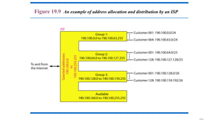 19.42
Figure 19.9 An example of address allocation and distribution by an ISP
 