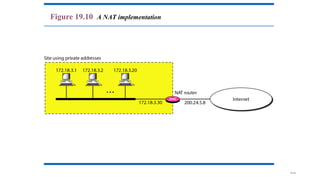 19.44
Figure 19.10 A NAT implementation
 